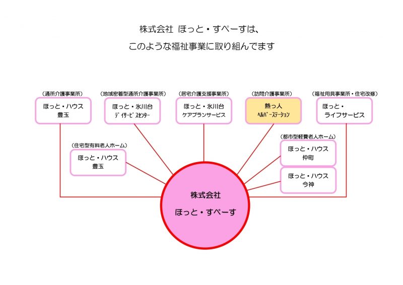 法人名変更のお知らせ